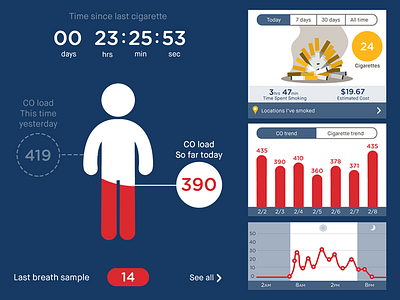 Pivot Dashboard