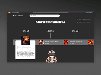 Movies Timeline