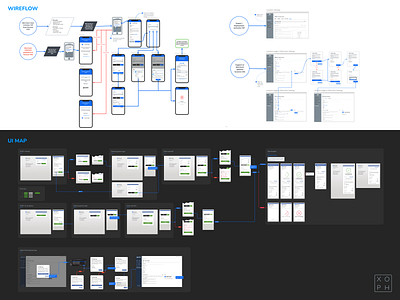 Wireflow to UI handoff apple pay contactless credit card figma flow miro payments process ui ui map ux uxui web wireflow wireframe