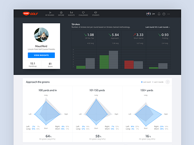 Gamegolf dashboard desktop golf skill graph ui ux web