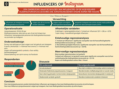 Infographic "Influencers on Instagram" boogaert chard data design house style influencers infographic instagram mathijs poster rebecca statistics