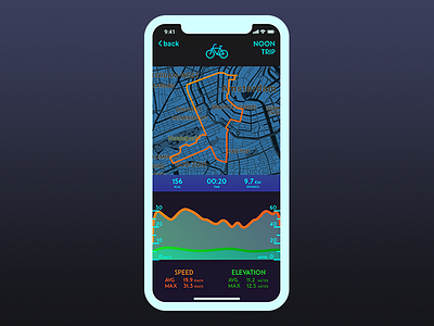 Daily UI #018 || Analytics Chart 018 analytics app boogaert chart daily ui dark mode health interface mathijs sport workout