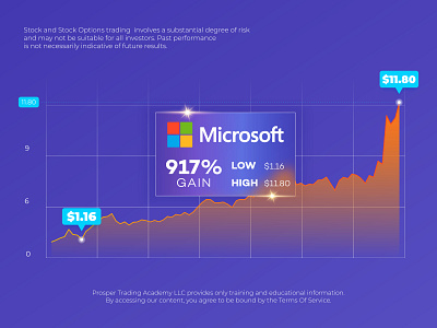 Trading platform UI branding design graph graphic icon illustration trade trading trading platform typography ui uiux user interface ux