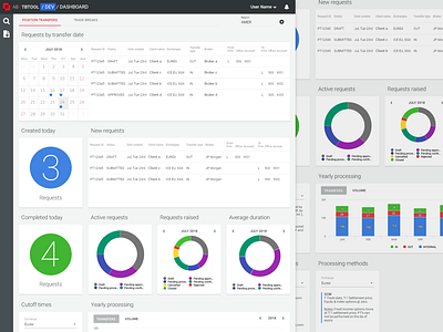 Position transfer management tool - Dashboard charts customisable dashboard material material design ui web