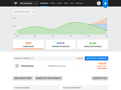 Responsive Chart data visualization ui design visual design