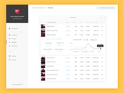 Playlists Dashboard