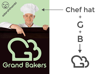 logo for bakery b bakers bakers logo bakery branding design g gb logo graphic design illustration letter g b logo minimal minimalist vector