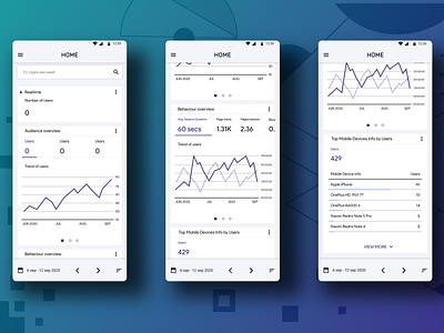 Daily UI Challenge #18 -  Analytics Chart