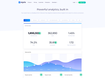 Algolia analytics page