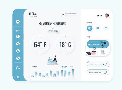 Dashboard UI - Global Temperatures behance behance project character charts clean climate change daily ui dashboard ui earth day global warming globe graphs iconography illustrator neumorphic neumorphism people recycle temperature xd