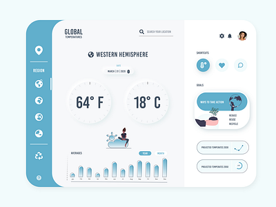 Dashboard UI - Global Temperatures