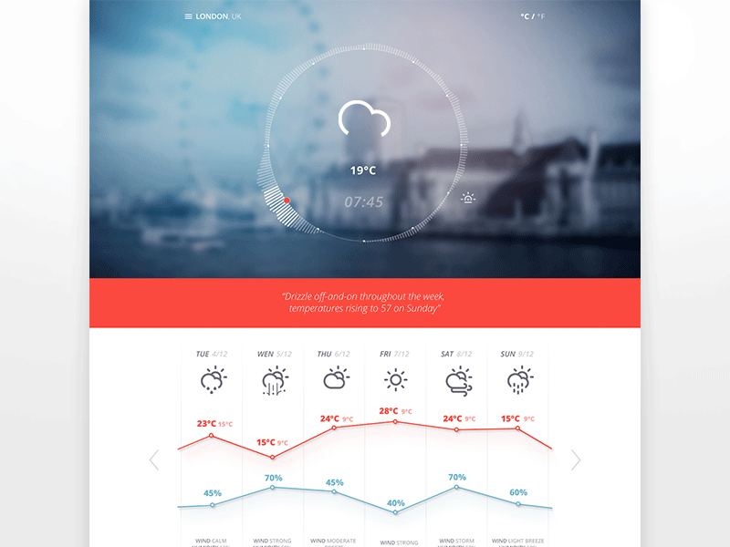 Weather forcast