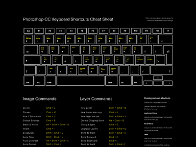 Photoshop Shortcuts And Commands Poster - Free download art dark design download free keyboard photoshop poster print shortcuts typography ui