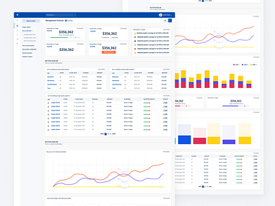 Kluster - Forecast Management Platform by Stelian Subotin on Dribbble