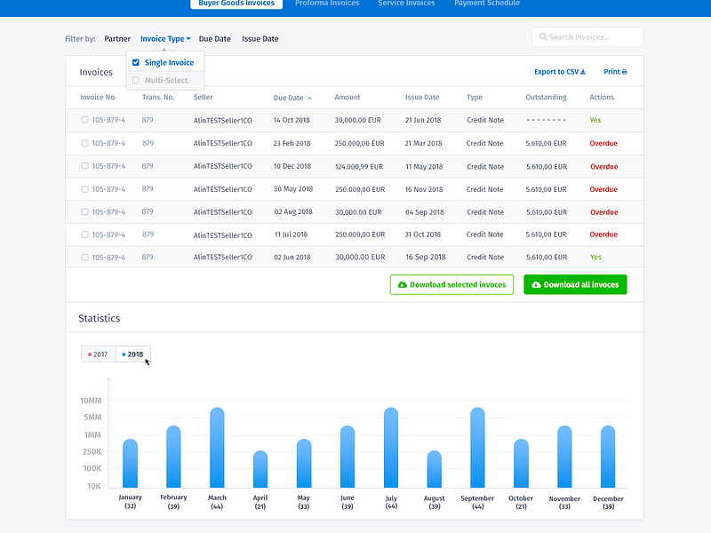 ARGO Invoices, Transactions, Cashflow Dashboards by Stelian Subotin