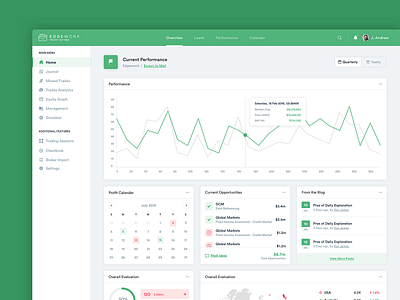 Edgewonk - Trading Web Application