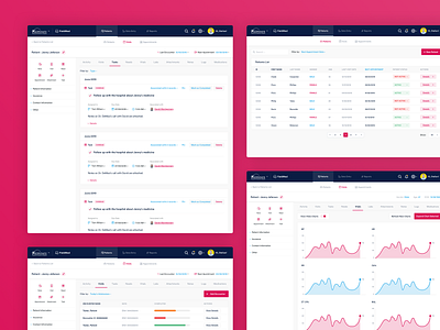 Fieldmed - Medical Web Application application dashboard dashboard design layout ui ux user experience user interface web app web application