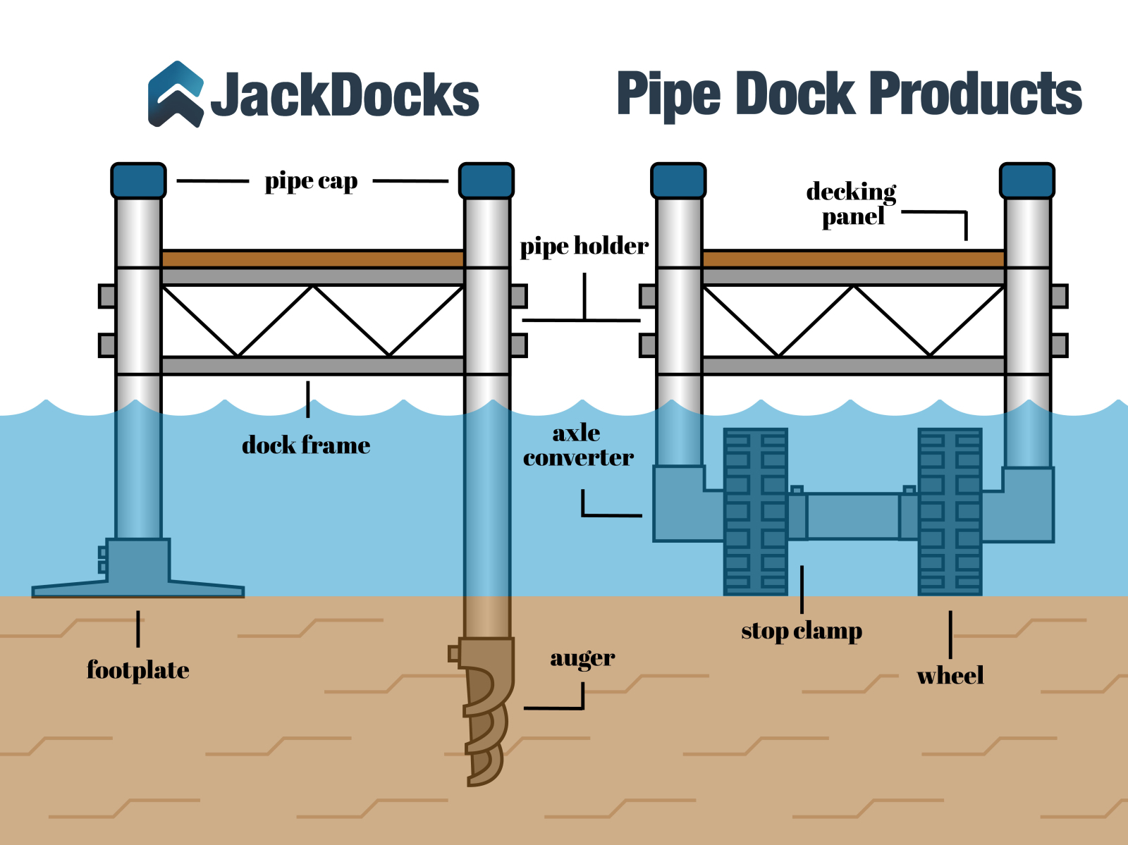 jack docks dock diagram by Tyler Johnson on Dribbble