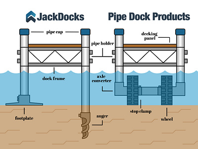 jack docks dock diagram design docks illustration illustrator