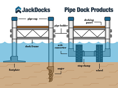 jack docks dock diagram