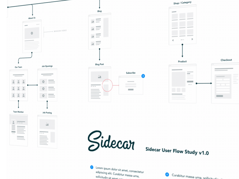 SQUID & Sketch — The Ultimate Guide to User Flows Creation | by Thalion |  Prototypr