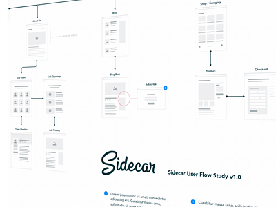 Sketch User Flow assets focus lab sidecar sketch sketch app sketch template user flow user mapping