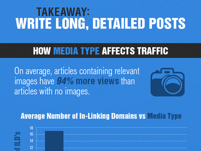 Blog Post Infographic blue design graph infographic