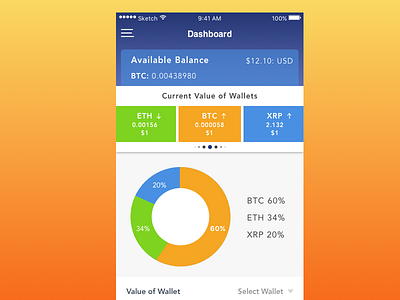 Currency Dashboard apple dashboard flat graph ios online currency ui ux