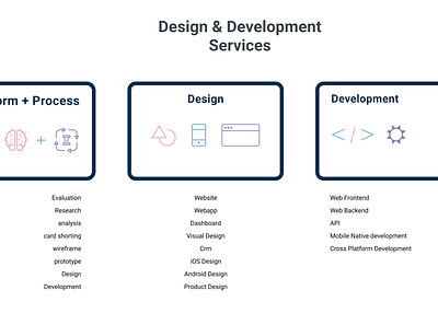 Services Banner api backend crm dashboard design designs development frontend prototype user interface web design wireframe