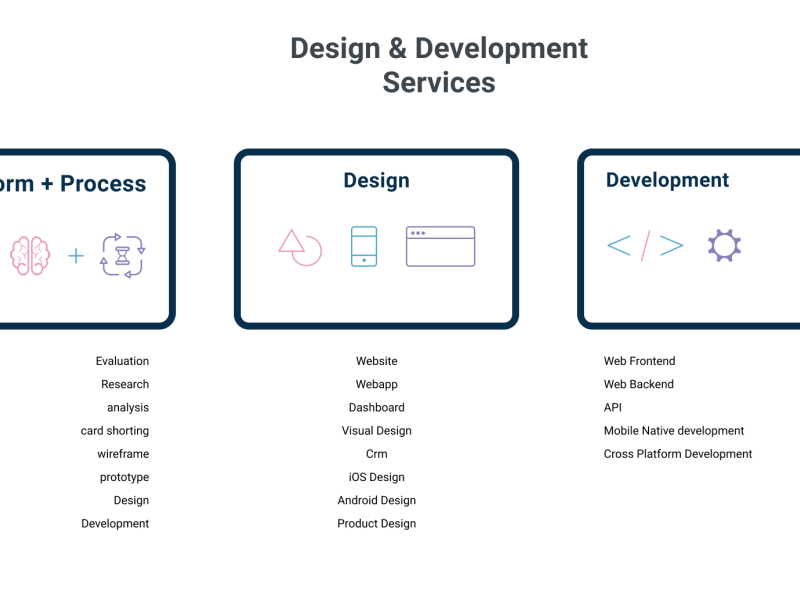 Services Banner by Sandip Dave on Dribbble