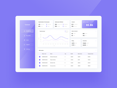 Dashboard on turnover and bonuses