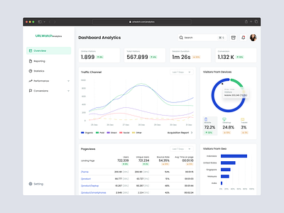 Analytics Dashboard admin analytics charts dashboard figma graph mockup sidebar ui website