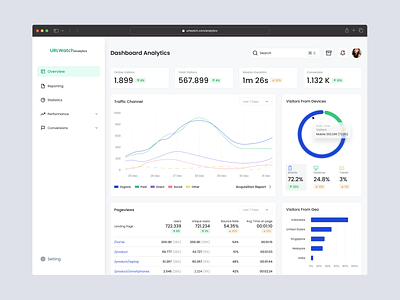 Analytics Dashboard