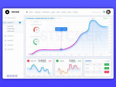 Stocker Dashboard app currency dashboard finance financial graph investment market money news stock ui