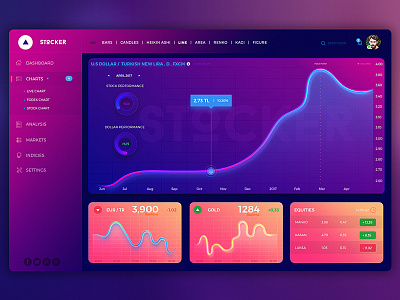 Stocker Dashboard Dark Theme app currency dashboard finance financial graph investment market money news stock ui