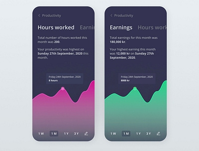 Daily UI Day 18 - analytics chart dailyui ui design