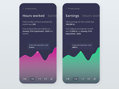 Daily UI Day 18 - analytics chart