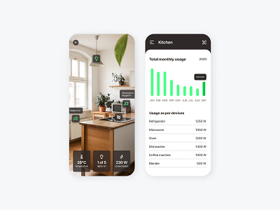 Daily UI Day 21 - Home monitoring app