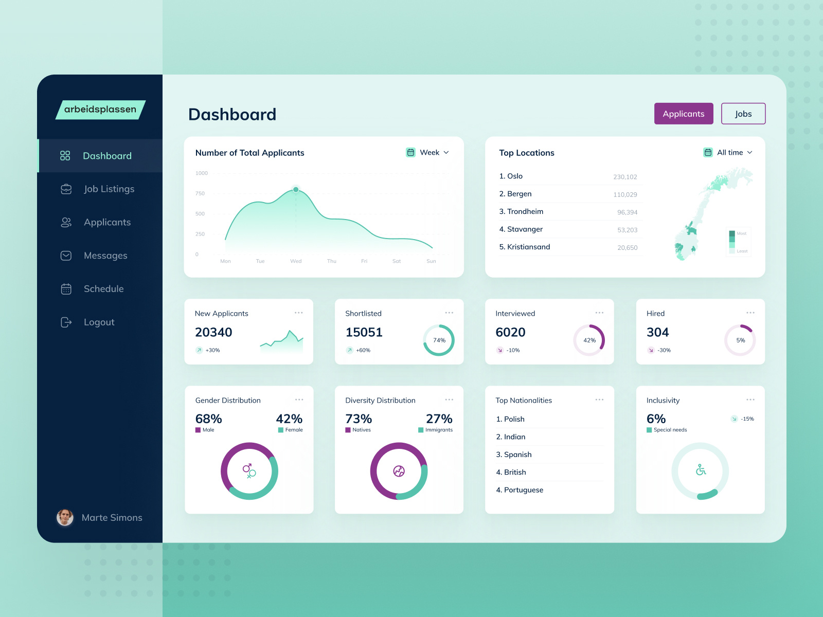 Daily UI Day 66 - Statistics by Sona Shyamsukha on Dribbble