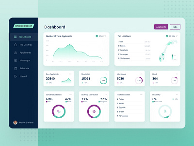 Daily UI Day 66 - Statistics