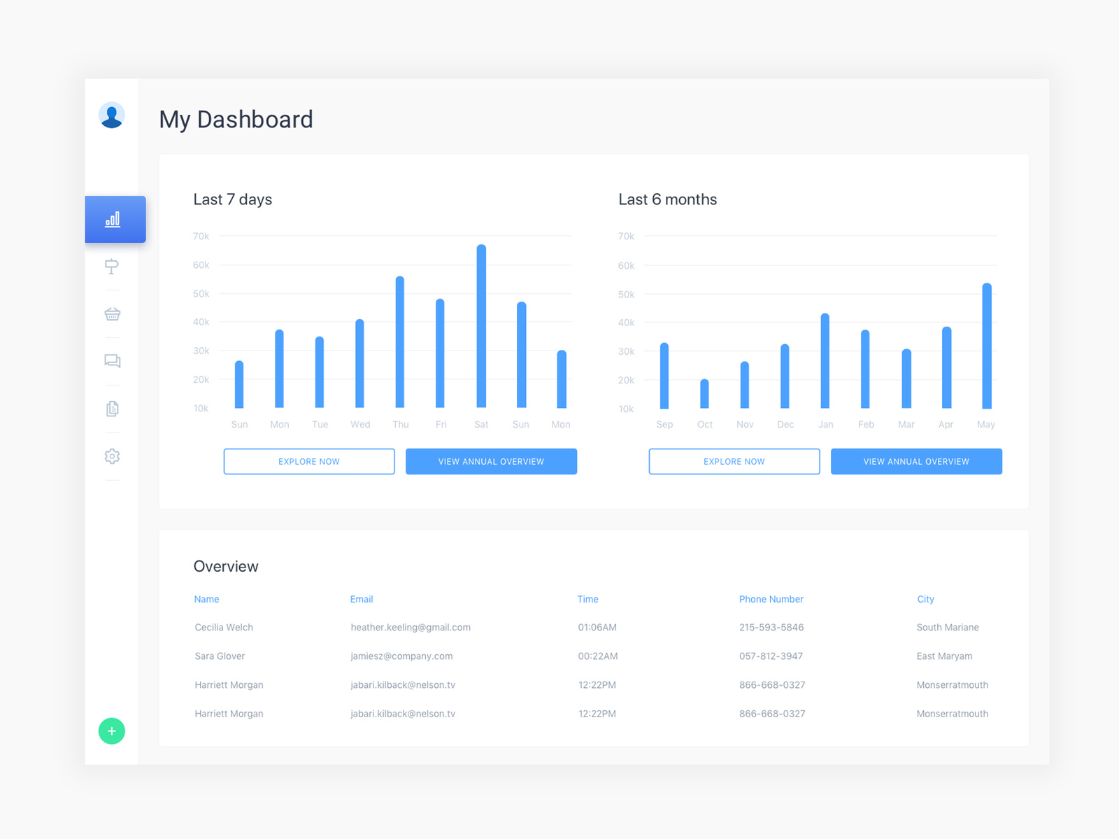 Dashboard