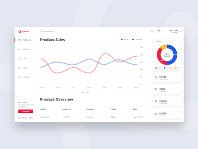 #Exploration - E-commerce Dashboard