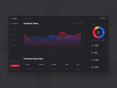 E-commerce Dashboard Dark Version