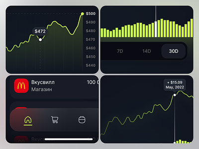 Data visualization Ui-kit.