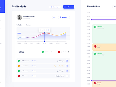 Dashboard Design by Duall Studio on Dribbble