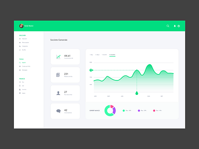 Dashboard dashboard design