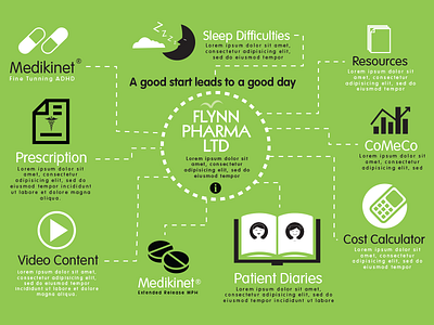 Flynn Pharma Home page app design brand design branding design graphic design illustration illustrator photoshop ui ux vector