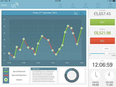 Trading app - Tuition Screen app design design graph illustrator mobile design photoshop trading ui ux