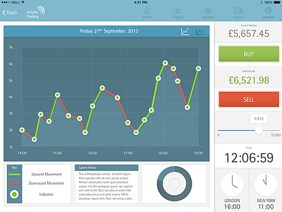 Trading app - Tuition Screen