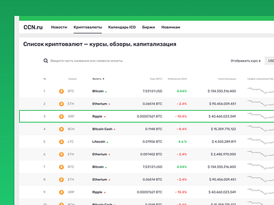 Cryptocurrency site crypto cryptocurrency currency interface site table ui ux web